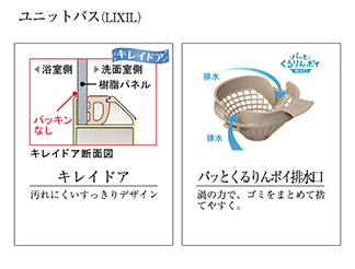 ユニットバス